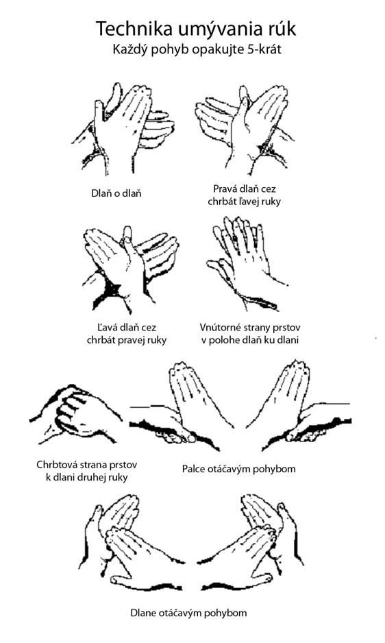 Správna hygiena rúk obrázok