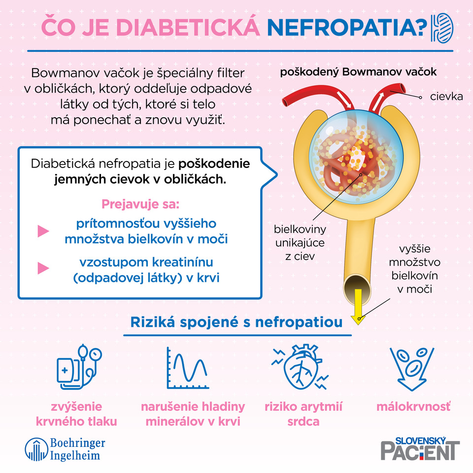 obličky - diabetická nefropatia
